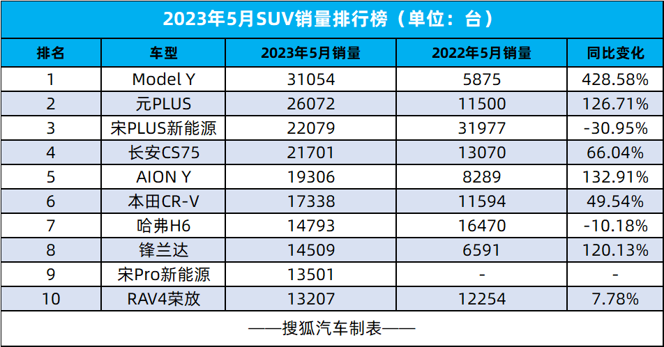 排行轿车紧凑榜销量最新型车_2023年3月紧凑型轿车销量排行榜最新_紧凑家轿销量排行榜