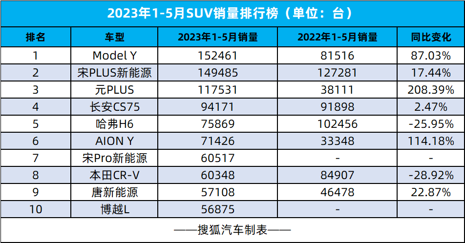 2023年3月紧凑型轿车销量排行榜最新_紧凑家轿销量排行榜_排行轿车紧凑榜销量最新型车