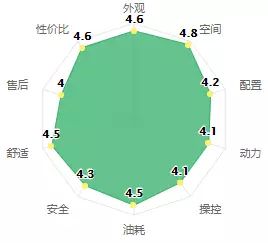 2023年国产suv真实油耗排行_2020国产车油耗排行_2020真实油耗排行