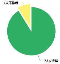 2020真实油耗排行_2023年国产suv真实油耗排行_2020国产车油耗排行