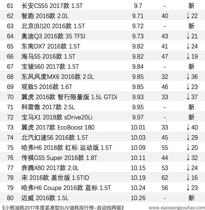 2020真实油耗排行_2020国产车油耗排行_2023年国产suv真实油耗排行