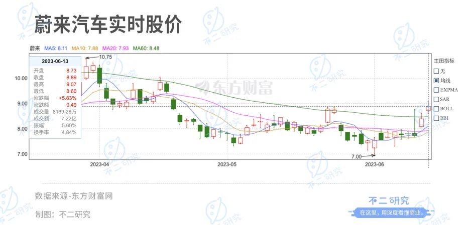 新能源销量排名_新能源汽车销量排行榜2023一季度_新能源销量2021