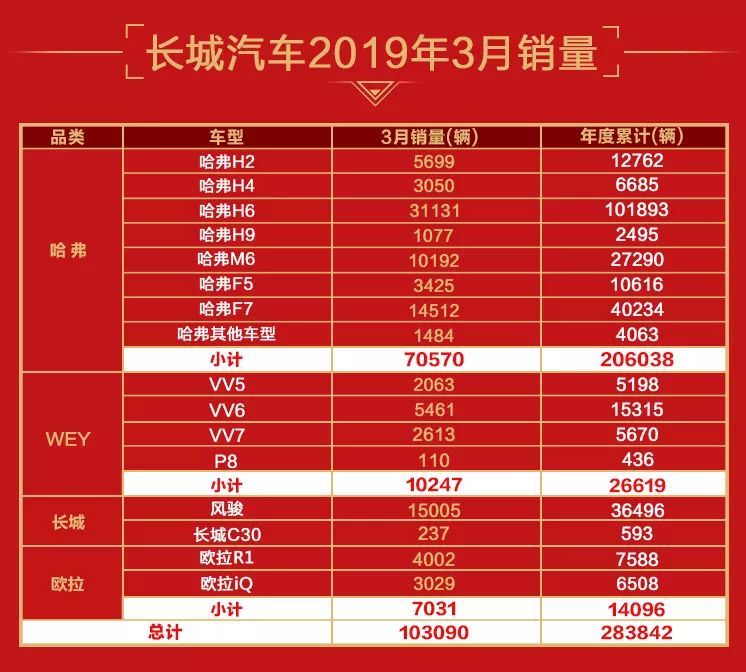 汽车销量排行榜每月几日出来_三月份汽车销量排行榜为什么不公布出来_汽车销量本月排名