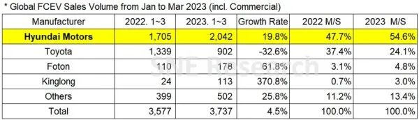 2021能源汽车销量排_新能源销量排名_新能源汽车销量排行榜2023一季度