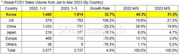 新能源汽车销量排行榜2023一季度_新能源销量排名_2021能源汽车销量排