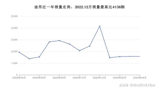 一月份suv销量榜_2017年suv销量榜_中大型suv销量排行榜奕歌怎么样