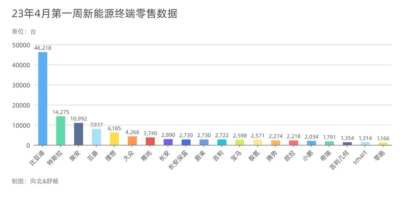 2023年3月紧凑型suv销量_2021年月份紧凑车型排行榜