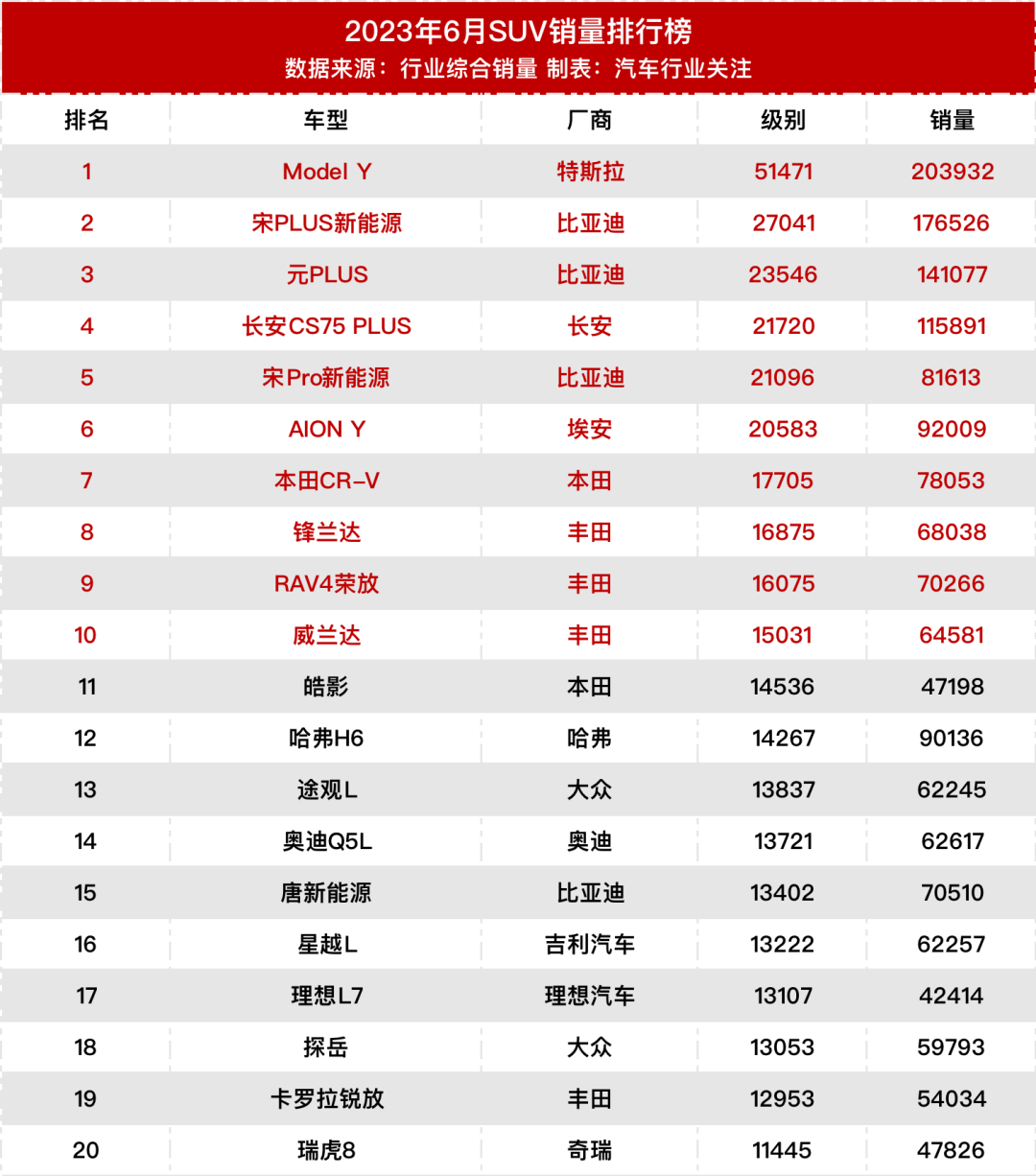 2021款奇俊价格_奇俊车价格_suv销量排行榜20万元左右奇俊