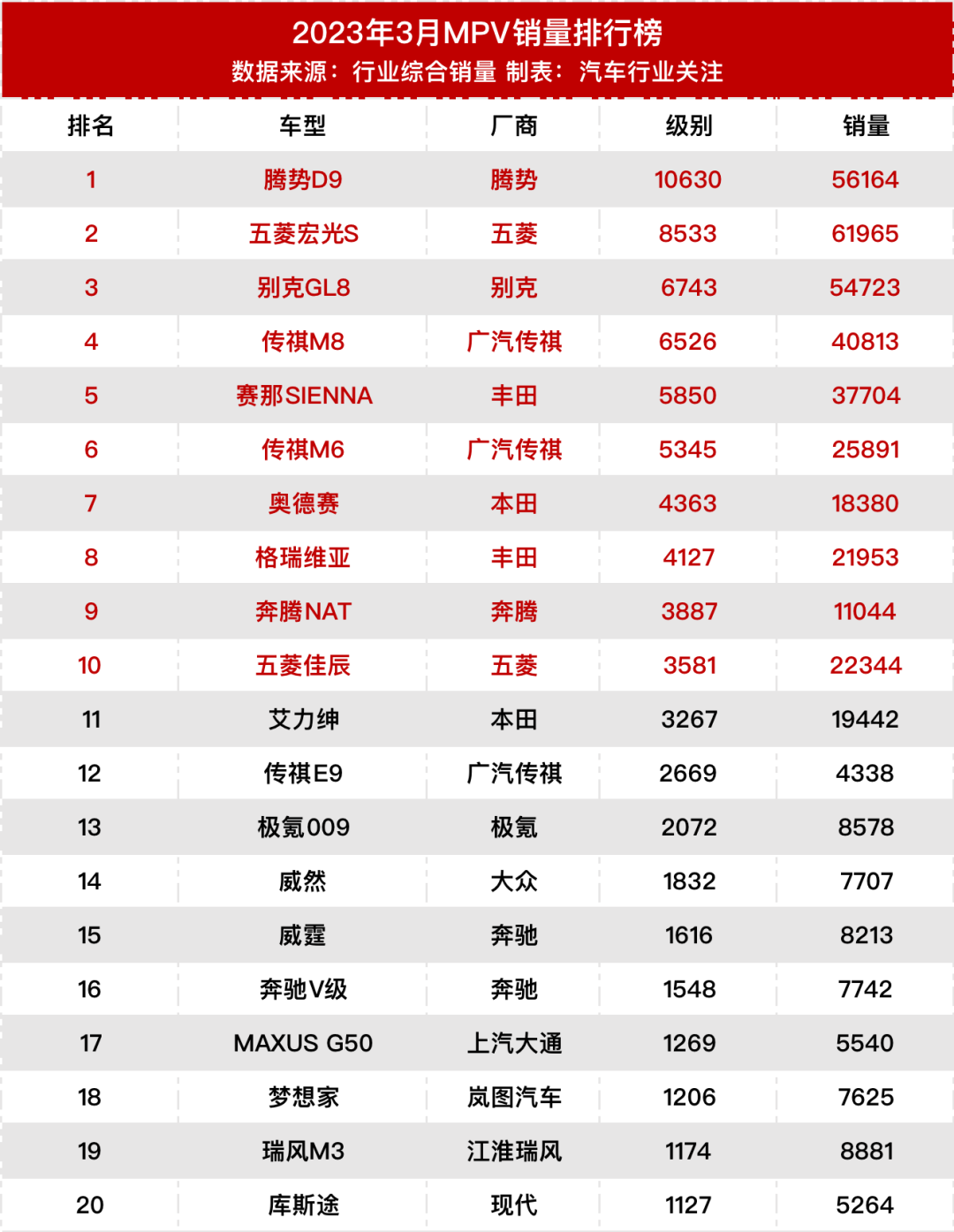 2021款奇俊价格_奇俊车价格_suv销量排行榜20万元左右奇俊