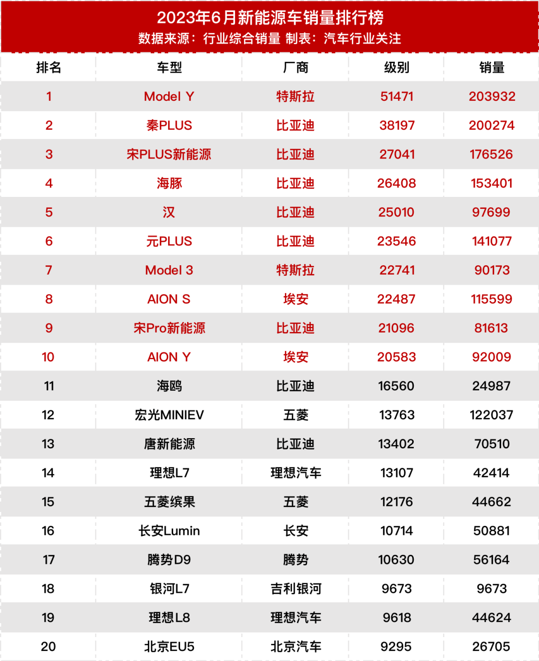 2021款奇俊价格_奇俊车价格_suv销量排行榜20万元左右奇俊