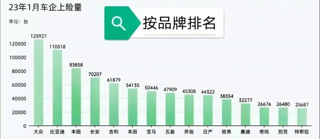 crⅴ汽车销量排名_销量排行榜汽车前十2020_汽车销量排行榜2023前十名