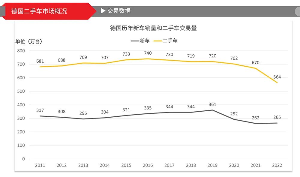 2023德国二手车行业报告