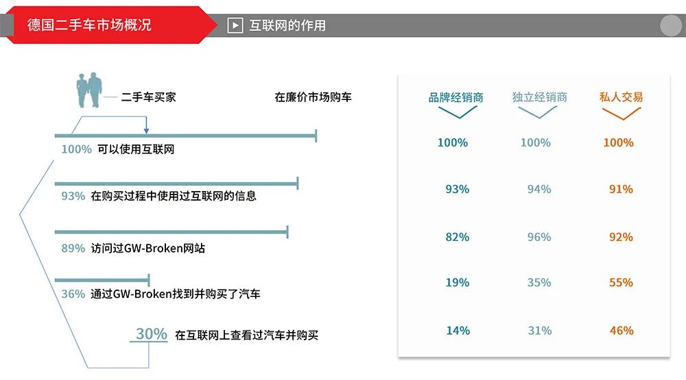 2023德国二手车行业报告