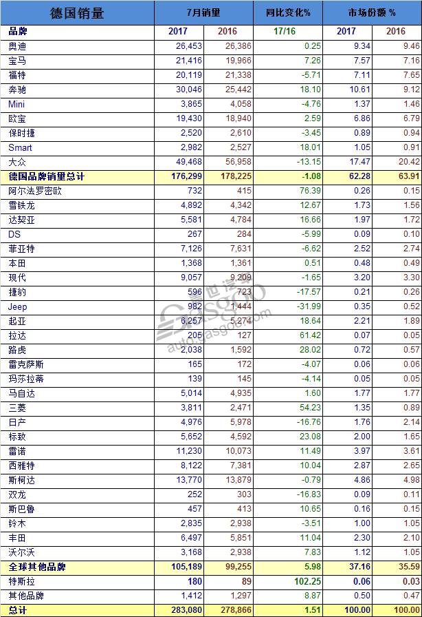 德国2023汽车销量_德国汽车市场销量_2020年德国车型销量排行榜