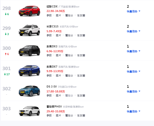 2023suv销量排行榜前二十名_20suv销量排行榜前十名_销量前10suv