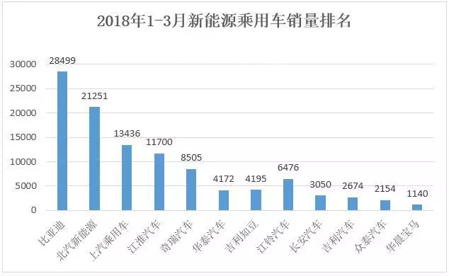 乘联会2020汽车销量完整版_乘联会2023年3月汽车销量排行榜_乘联会汽车销量数据来源