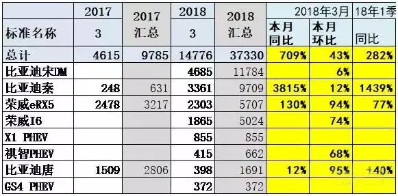 乘联会2020汽车销量完整版_乘联会2023年3月汽车销量排行榜_乘联会汽车销量数据来源