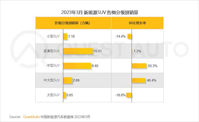 乘联会2020汽车销量完整版_乘联会汽车销量数据来源_乘联会2023年3月汽车销量排行榜