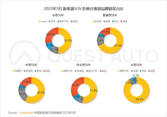 乘联会汽车销量数据来源_乘联会2023年3月汽车销量排行榜_乘联会2020汽车销量完整版