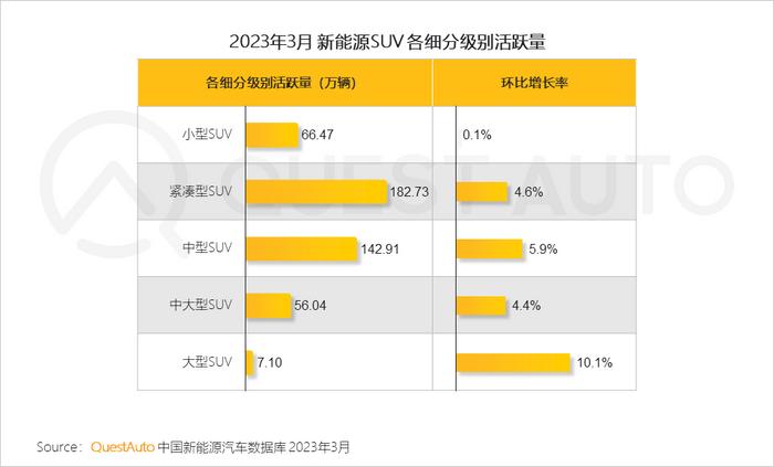 乘联会2020汽车销量完整版_乘联会2023年3月汽车销量排行榜_乘联会汽车销量数据来源