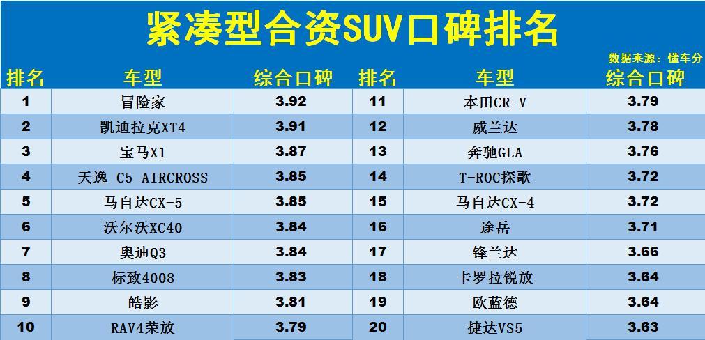 本田车全部车型suv_车型suv是什么意思_suv车型