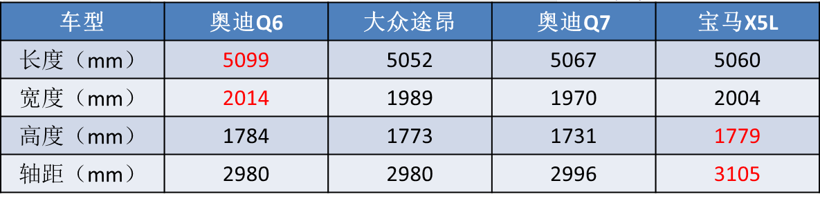 车型suv是什么意思_车型suv和mpv是什么车_suv车型