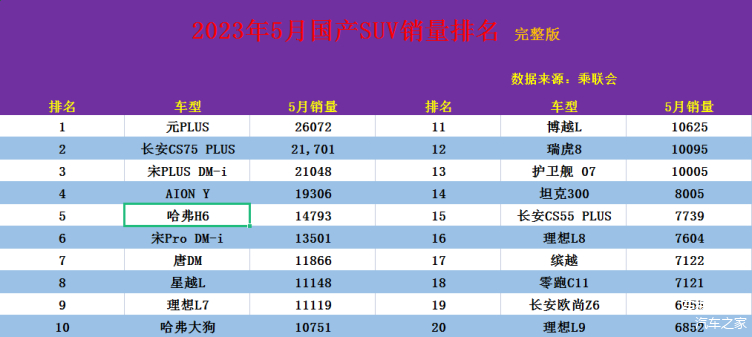 国产品牌前十名_2023年5月国产suv排行榜前十名_国产名牌排名