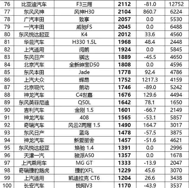 轿车销量前三名_轿车销量前10_轿车的销量排名