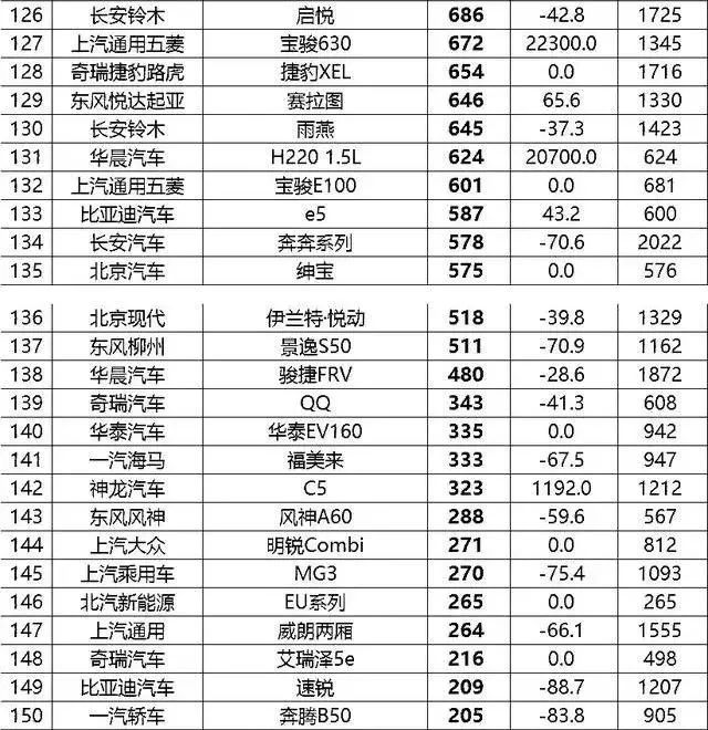 轿车销量前10_轿车的销量排名_轿车销量前三名