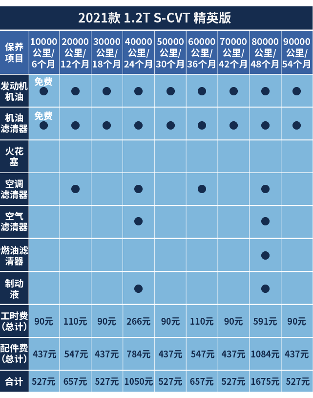 轿车销量前10_轿车销量前三名_轿车销量第一名