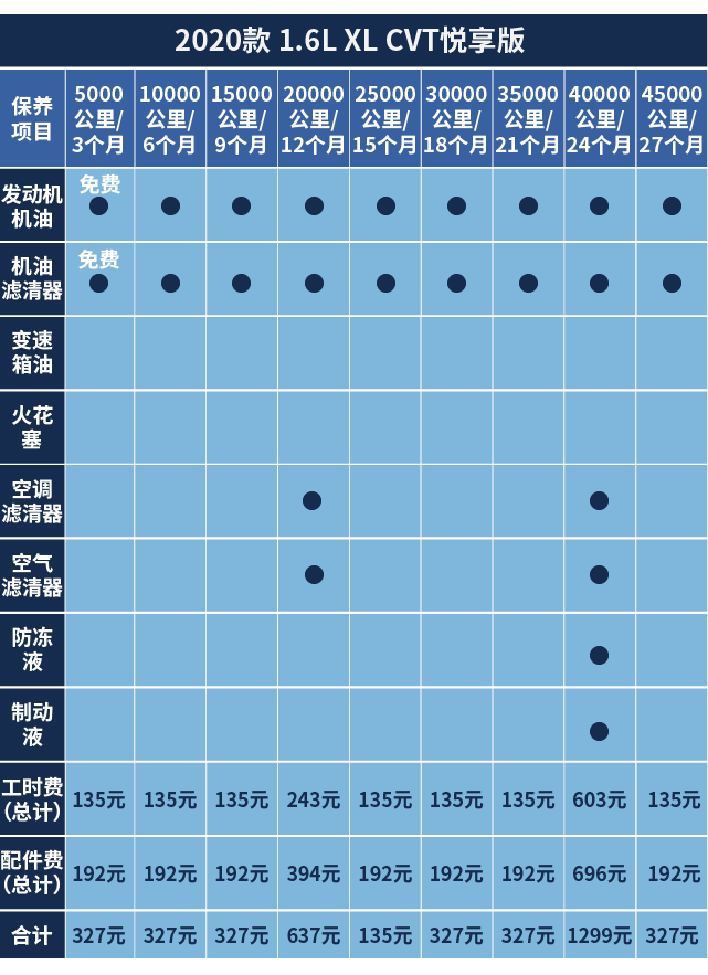 轿车销量前三名_轿车销量第一名_轿车销量前10