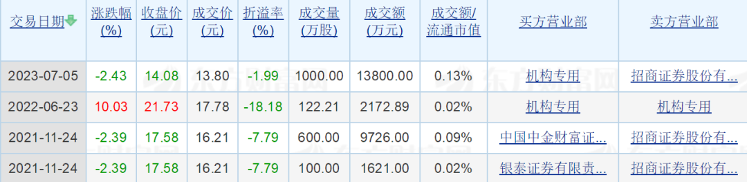 2023年燃油车总销量是多少万辆_燃油车销量连续13个月下滑_燃油车2020销量排行