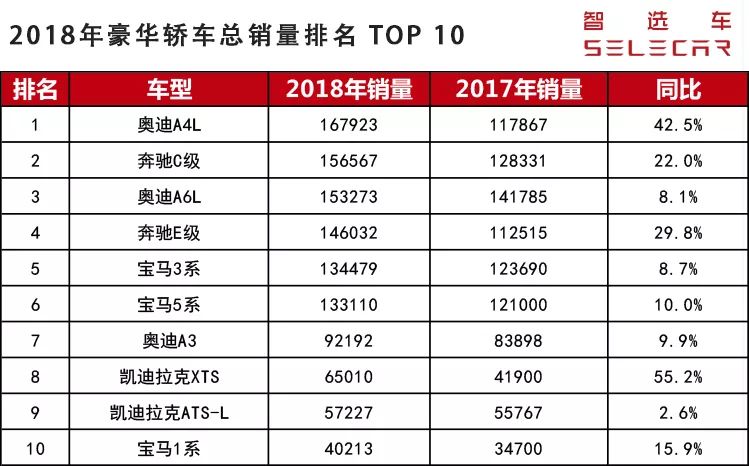 轿车销量前10_轿车销量第一名_轿车销量前三名