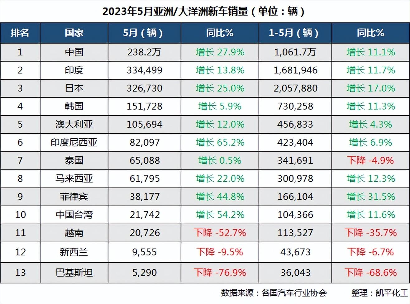 燃油车销量连续13个月下滑_2021年燃油车销量_2023年燃油车总销量是多少万辆