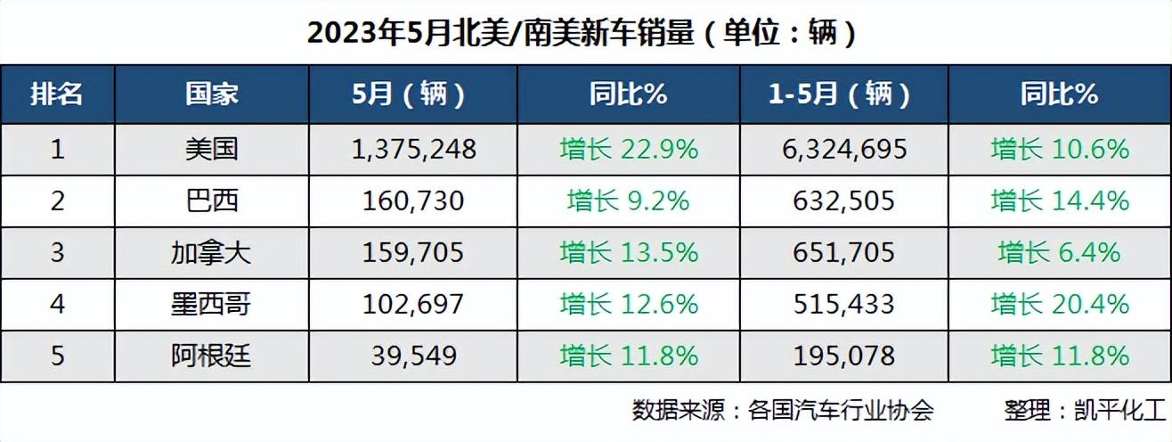 燃油车销量连续13个月下滑_2021年燃油车销量_2023年燃油车总销量是多少万辆