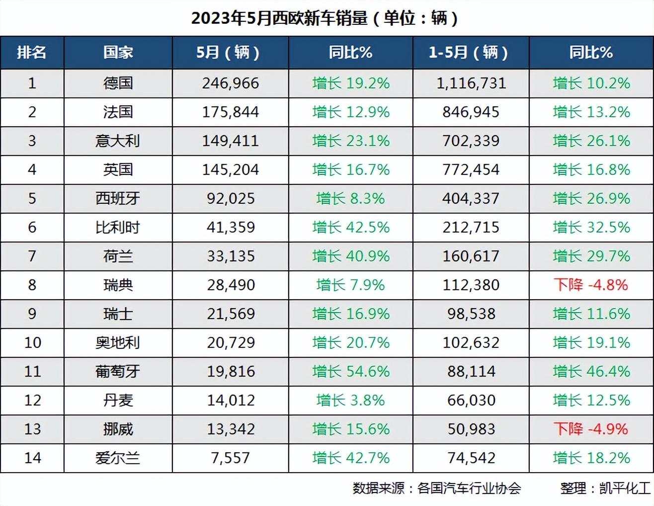 燃油车销量连续13个月下滑_2023年燃油车总销量是多少万辆_2021年燃油车销量