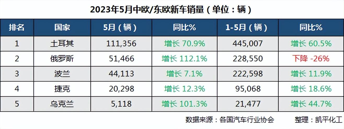 2023年燃油车总销量是多少万辆_2021年燃油车销量_燃油车销量连续13个月下滑