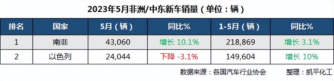 2021年燃油车销量_燃油车销量连续13个月下滑_2023年燃油车总销量是多少万辆