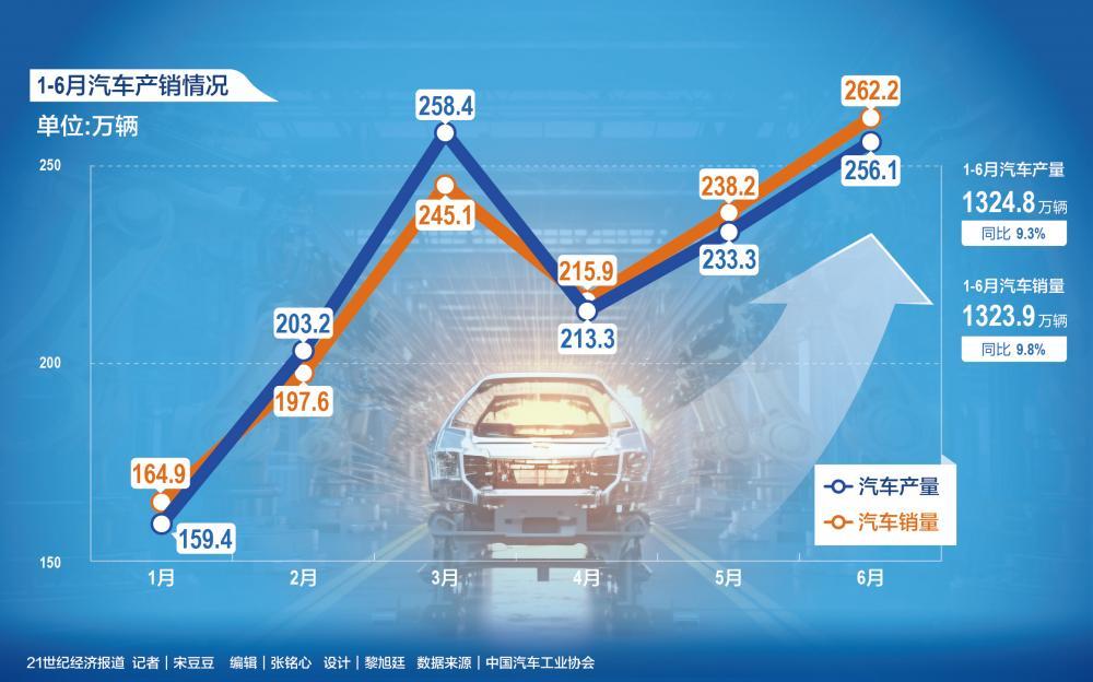 燃油车销量连续13个月下滑_2023年燃油车总销量是多少万辆_2021年燃油车销量