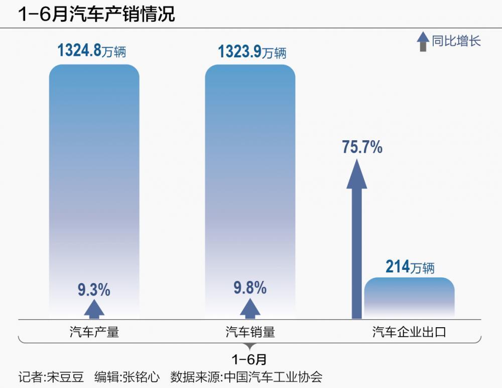 2021年燃油车销量_燃油车销量连续13个月下滑_2023年燃油车总销量是多少万辆