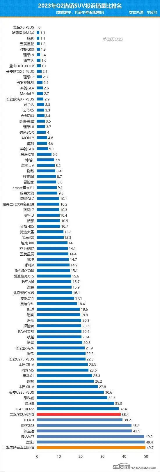 suv2023年销量排行榜前十口碑最好_销量排行榜前十口碑最好_的销量排名