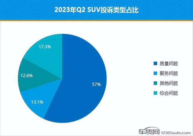 suv2023年销量排行榜前十口碑最好_销量排行榜前十口碑最好_的销量排名