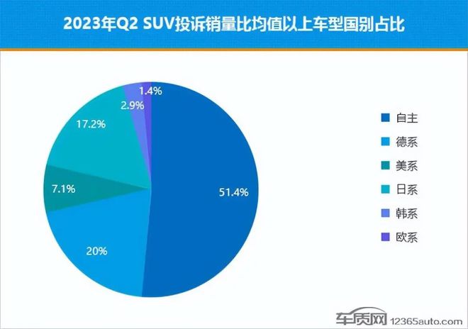 的销量排名_suv2023年销量排行榜前十口碑最好_销量排行榜前十口碑最好