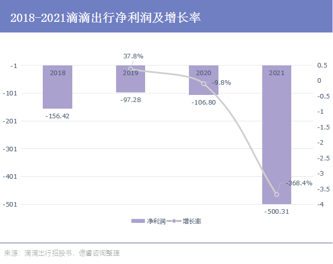 最适合跑滴滴的纯电动车视频_纯电动滴滴买什么车合适_适合跑滴滴的纯电动