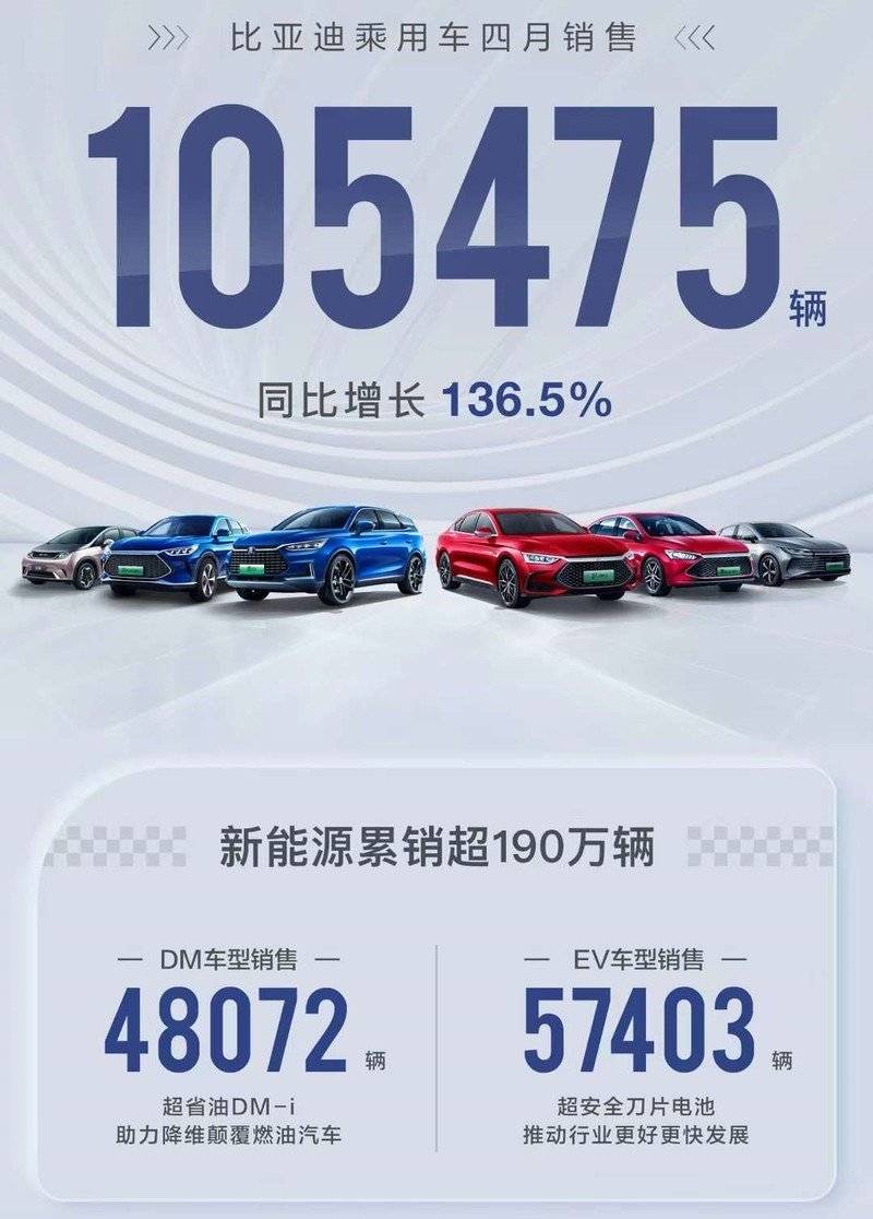 2023汽车销量排行榜最新4月1日是什么_车辆月销量排行_车型销量榜