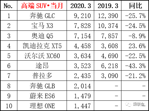 汽车月度销量排行榜_汽车销量排行榜2020年1月_202年3月汽车销量排行榜最新