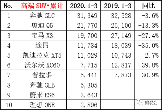 汽车月度销量排行榜_202年3月汽车销量排行榜最新_汽车销量排行榜2020年1月