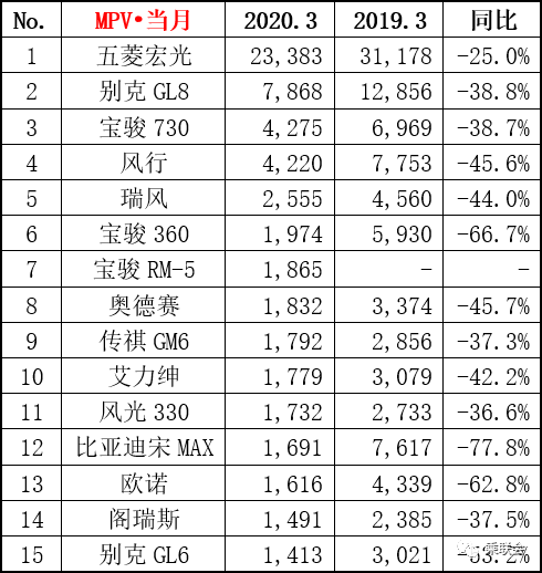 汽车销量排行榜2020年1月_202年3月汽车销量排行榜最新_汽车月度销量排行榜