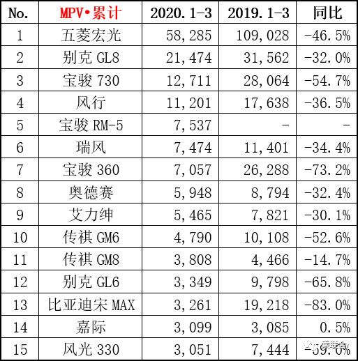 汽车月度销量排行榜_202年3月汽车销量排行榜最新_汽车销量排行榜2020年1月