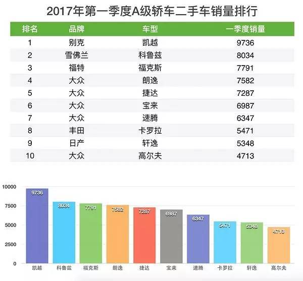 排行榜车型销量最新款汽车图片_2023汽车销量排行榜最新款车型有哪些车_汽车排行榜价格